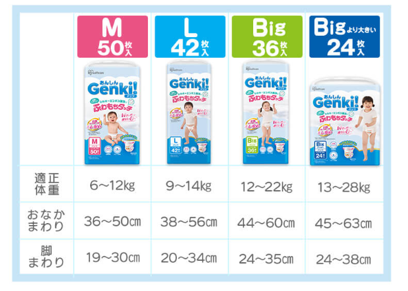 Genki!おむつサイズ
