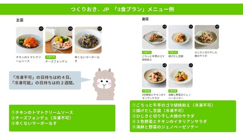 つくりおき.jp_メニュー_３食プラン