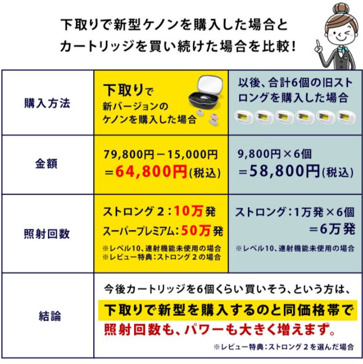 壊れた旧ケノンもOK！脱毛器の下取りでお得に新型をゲットする方法とは 