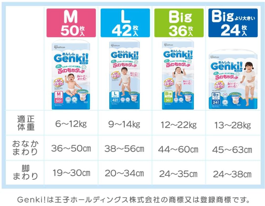 アイリスオーヤマ　Genki!　ゲンキ　おむつ　口コミ