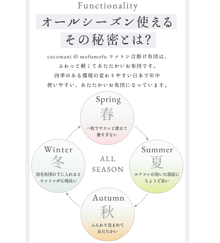 mofumofu コットン合掛け布団　